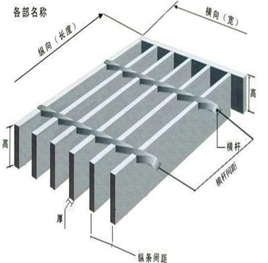 鍍鋅格柵板規(guī)格 鍍鋅格柵板規(guī)格