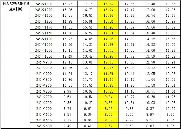 鋼梯踏步板重量對照表 鋼梯踏步板重量對照表