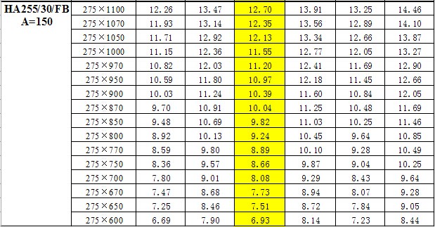 鋼梯踏步板重量對照表 鋼梯踏步板重量對照表