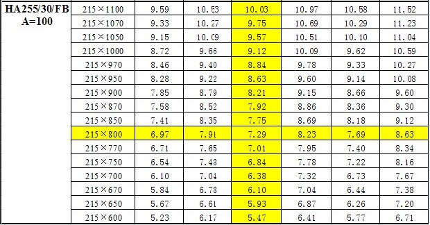 鋼梯踏步板重量對照表 鋼梯踏步板重量對照表